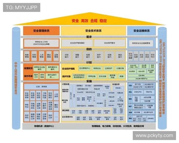 开云棋牌登录入口：账号安全保障措施详解