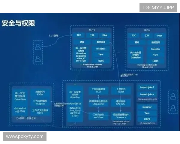 开云数据开户后如何进行账户安全设置与数据保护措施介绍