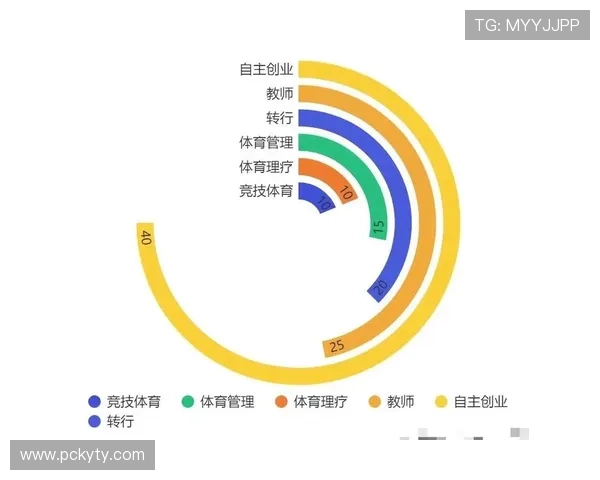开云体育数字站提供专业的体育数据分析与赛事预测帮助玩家提升竞技水平