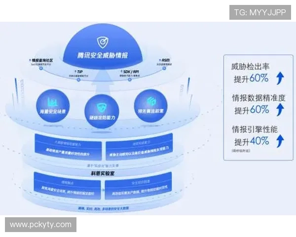 开云电子app官方登录入口安全性与账号保护措施介绍