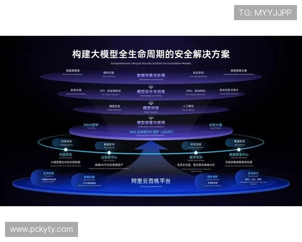 开运备用平台的优势分析：确保游戏账号安全与数据完整的最佳实践