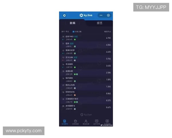 深入分析开云综合排行变化趋势，掌握游戏行业最新动态与玩家偏好